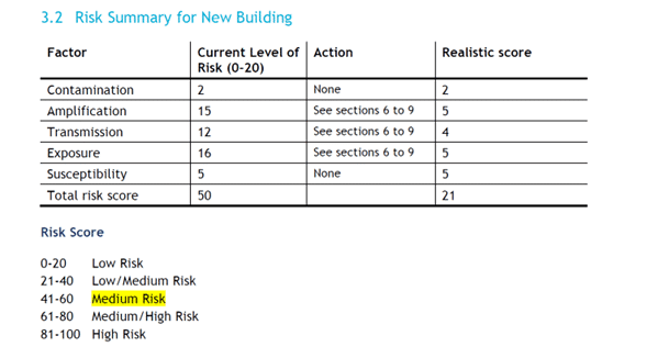 Current Elevated Risks How safe can my School ever be? - Dantek